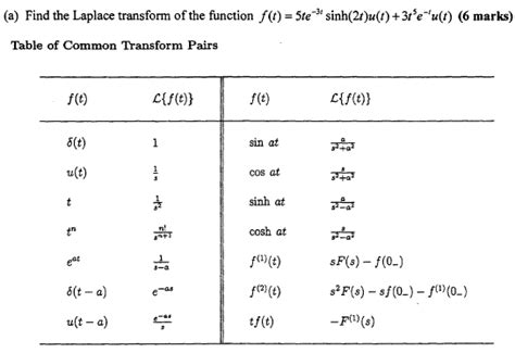 Solved Find The Laplace Transform Of The Function F T Chegg