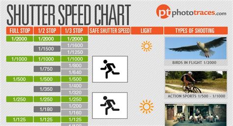 Shutter Speed Chart As A Photographers Cheat Sheet