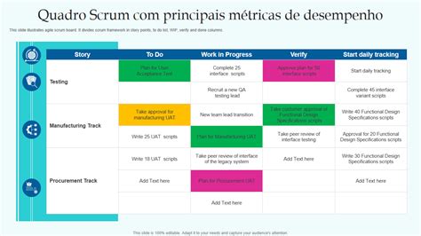 Os Principais Modelos De M Tricas Scrum Amostras E Exemplos