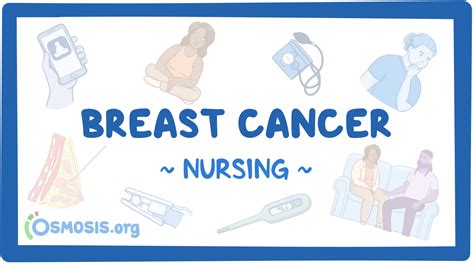 Video Case Study Breast Cancer Video Causes Meaning Osmosis