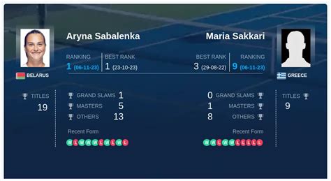 Prediction H H Of Aryna Sabalenka Vs Maria Sakkari Live Score Stats