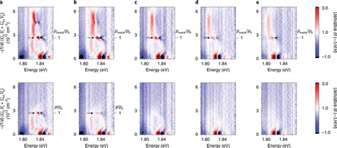 Temperature Dependence Of The Mott Insulator And Correlated Interlayer Download Scientific