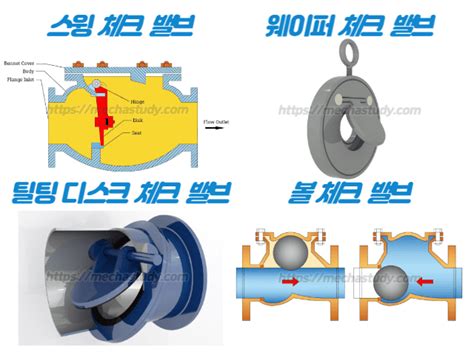 체크 밸브 작동 원리 및 11가지 종류