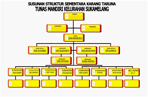 Cara Membuat Struktur Organisasi Karang Taruna Desa Pdf IMAGESEE