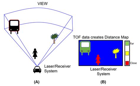 車用lidar是什麼？如何運作？ 電子技術設計