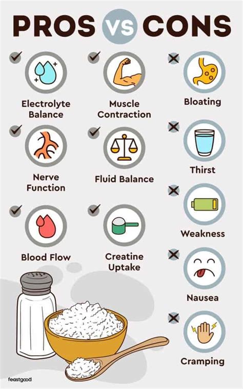 Consuming Salt Before A Workout Does It Boost Performance Feastgood