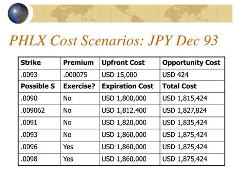 Ppt Hedging Transaction Exposure Powerpoint Presentation Free