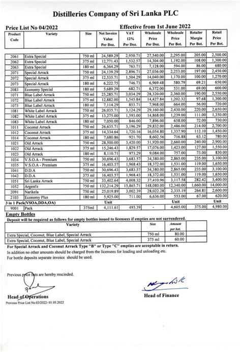 Gal Arrack Price In Sri Lanka 2024 Lark Aurelia