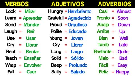 Leccion De Ingles Verbos Adjetivos Adverbios