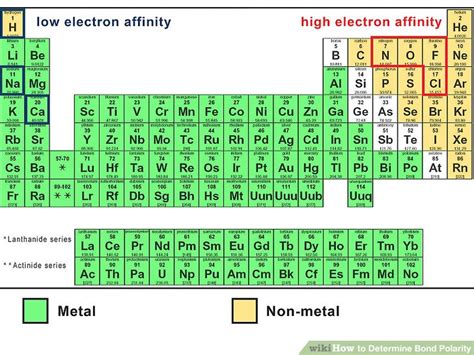 4 Ways to Determine Bond Polarity - wikiHow