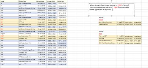 Vba Return Multiple Corresponding Value Based On A Cell In Excel Hot Sex Picture