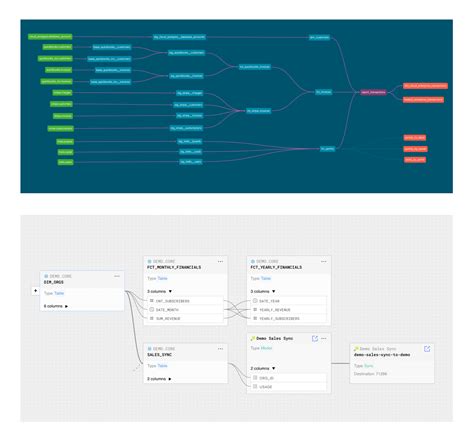 Choosing The Ideal Data Lineage Tool Datafold