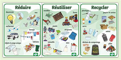 New Affiches R Duire R Utiliser Et Recycler