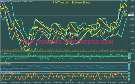 Asc Trend Swing Trading System Best MT4 Indicators Mq4 Ex4 Top