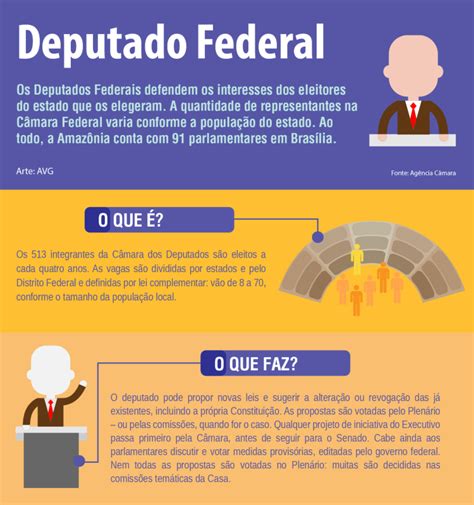 Saiba o que faz um deputado federal atribuições direitos e deveres