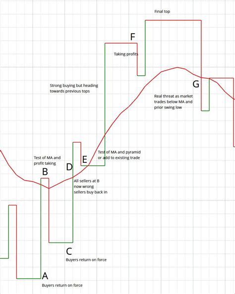 Three Gold Keys SP - Trading With Gann