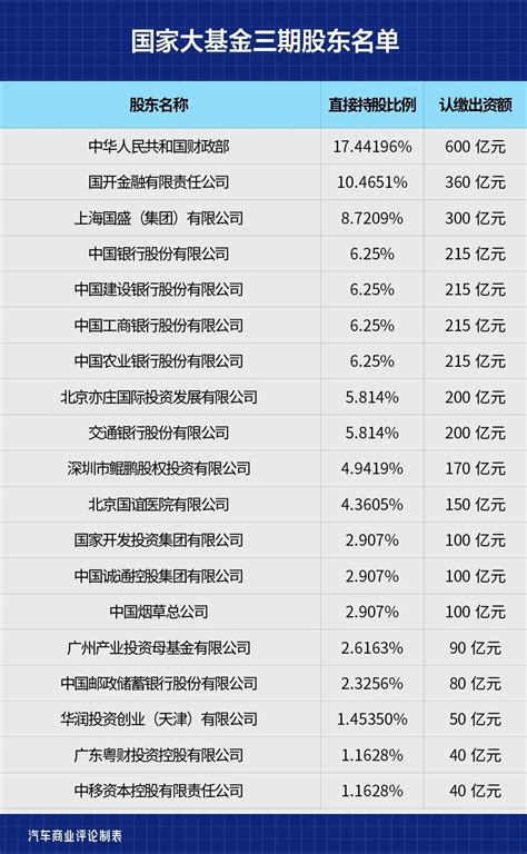 3440亿助力芯片国产化，国家大基金三期着眼“卡脖子” 经济观察网 － 专业财经新闻网站