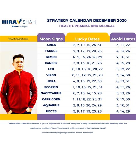 Important Dates For Health Pharma And Medical Industry December 2020