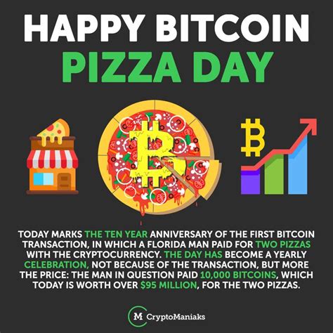 On May 22 2010 Now Known As Bitcoin Pizza Day Laszlo Hanyecz Agreed