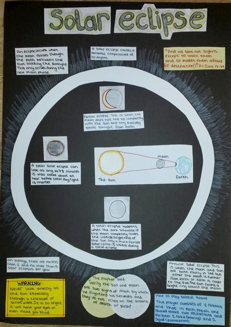 Iman S Home School Solar Eclipse Poster