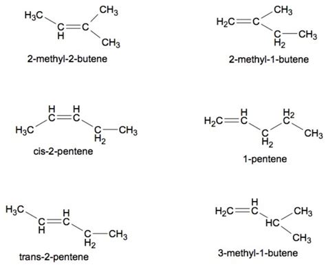 Pentene Isomers