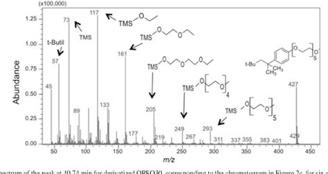 Figure 1 From Determination Of Polycyclic Aromatic Hydrocarbons In