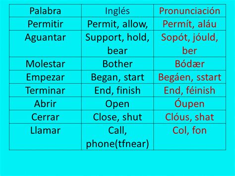 Los Verbos Mas Usados En Inglés Con Pronunciación