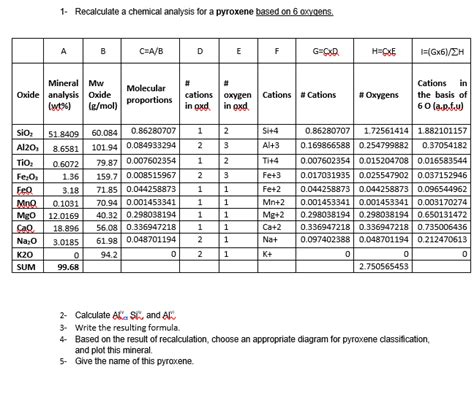 Solved 1 Recalculate A Chemical Analysis For A Pyroxene Chegg