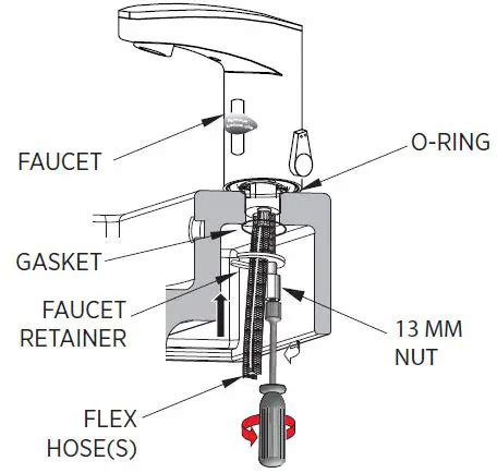 Sloan Eaf X Electronic Sensor Activated Lavatory Faucets User Manual