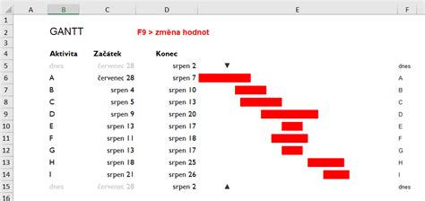 Excel Textov Grafy Dataspectrum Cz