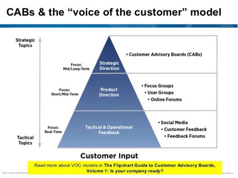 Customer Advisory Boards Best Practices