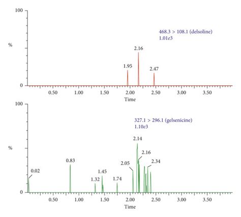 Ultrahigh Performance Liquid Chromatography Mass Spectrometry Of Download Scientific Diagram