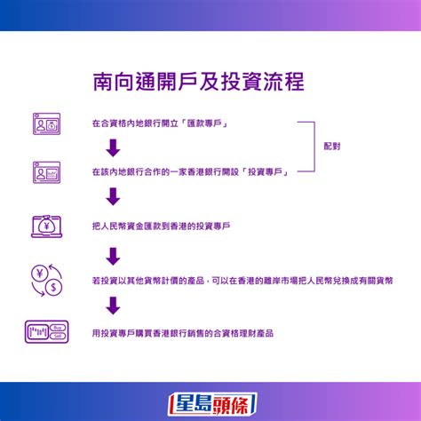 理財通2 0懶人包 港人開戶需親往內地 南向通降投資門檻 即睇涵蓋產品 附開戶要求及注意事項 星島日報