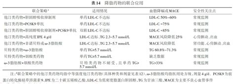 一年两针可使ldl C水平降低51！全球首创长效降脂sirna药inclisiran中国获批 知乎