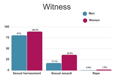 Sexual Misconduct In Surgery — Royal College Of Surgeons