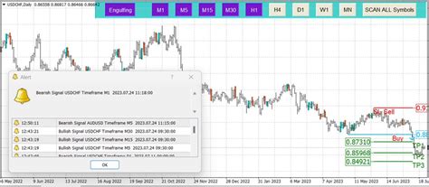 Buy The Breakout Scanner With Engulfing Technical Indicator For