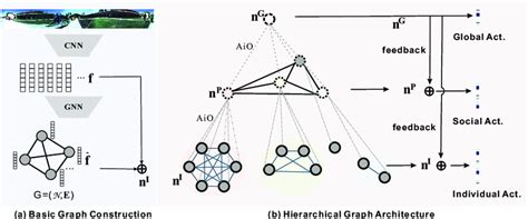 illustration   framework   method    composed