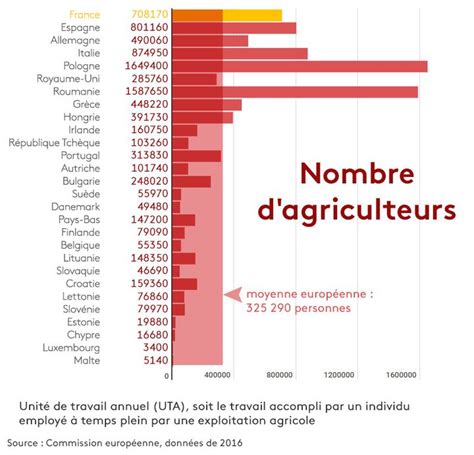 INFOGRAPHIES Europe à qui profite la politique agricole commune