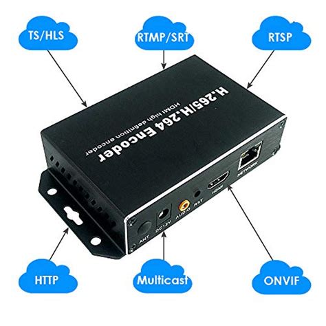 EXVIST H 265 1080P PoE HDMI Video Encoder W SD Card Slot Max 128G DDNS