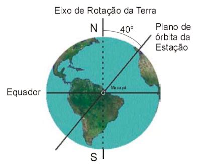 Quest O A Esta O Espacial Internacional Mant M Atualmente Uma Rbita