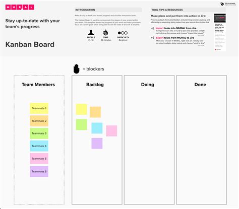 Scrum Vs Kanban Board Which To Use Mural Blog