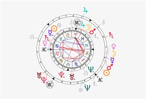 Synastry Chart For Angelina Jolie And Brad Pitt Twin Flame Composite