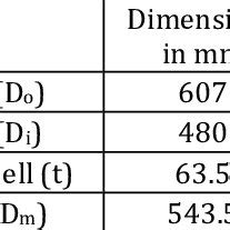 Dimensions of the pressure vessel | Download Table