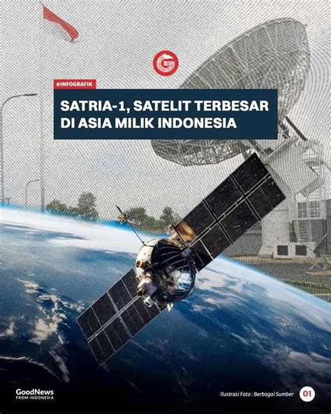 satria  satelit terbesar  asia milik indonesia