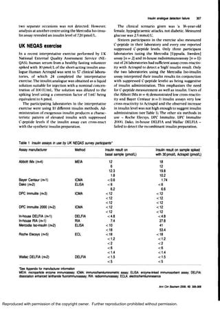 Most Commercial Insulin Assays Fail To Detect Recombinant Insulin