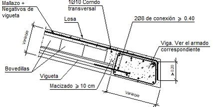 Detalles Constructivos Cype Fiu B Viga Plana En Extremo De Claro