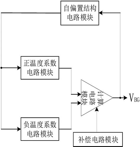 一种自偏置结构带隙基准源电路的制作方法