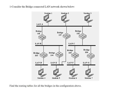 Solved Consider The Bridge Connected Lan Netwo Solutioninn