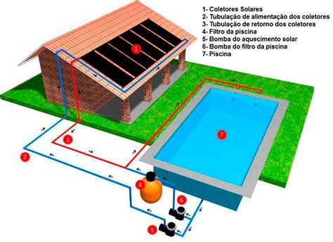 Kit Aquecedor Solar Hidro Gold para Piscina 36 a 40m² Hidromarket