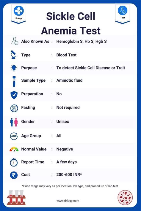 Sickle Cell Anemia Test Purpose Price Procedure Results Drlogy